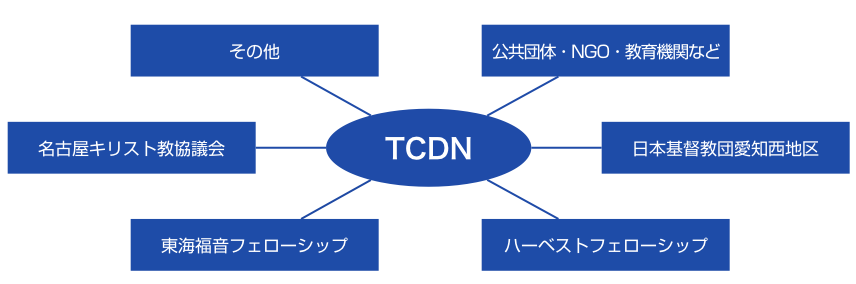 TCDNの災害ネットワーク